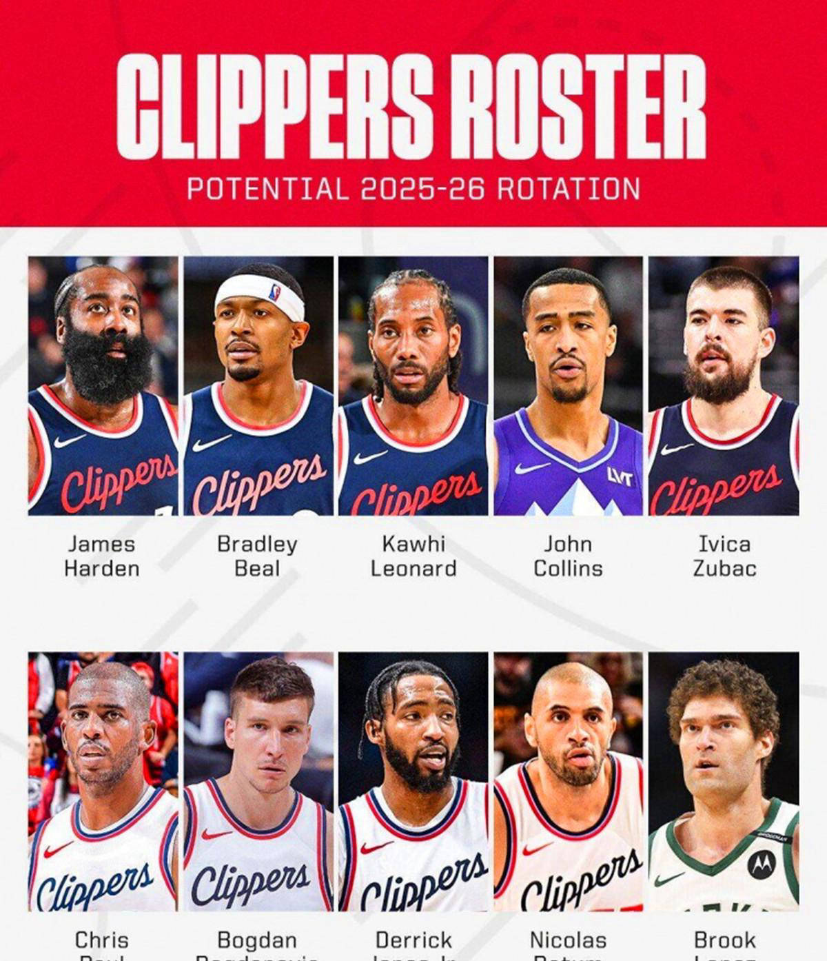 火箭队新五虎齐获A评分,勇士队A-、湖人队B,美媒公布新赛季首发点评