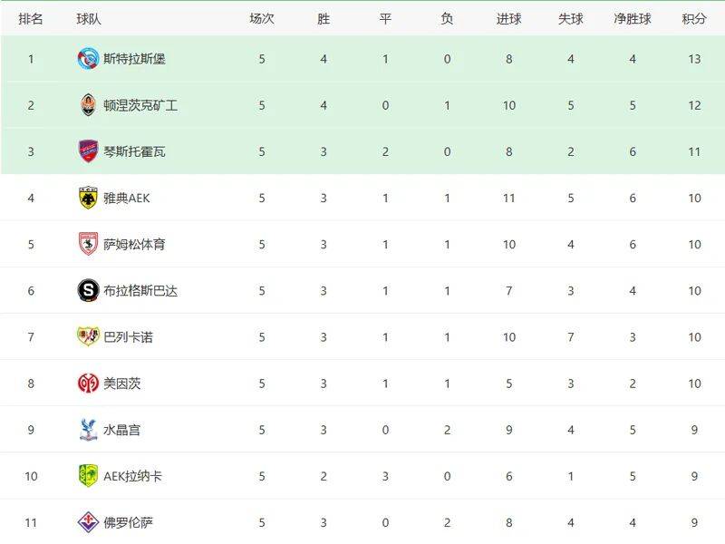 最后一轮！英超双冠王剑指冠军，切尔西二队领跑，意甲德甲难争冠